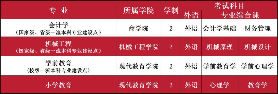 报考光华长春光华学院2024年专升本招生简章新增小学教育专业